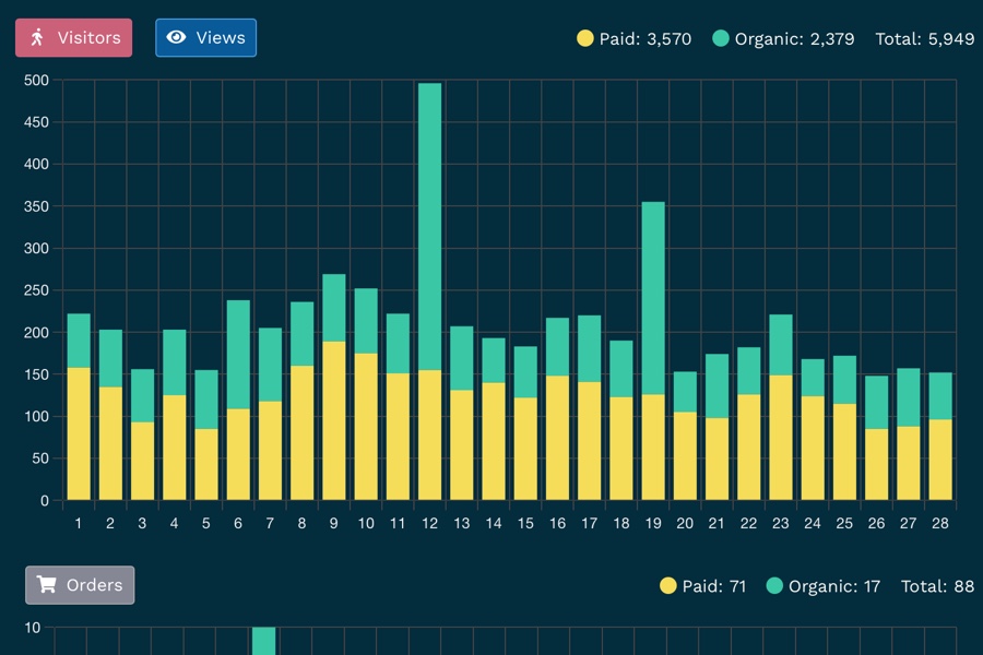 Live Charts