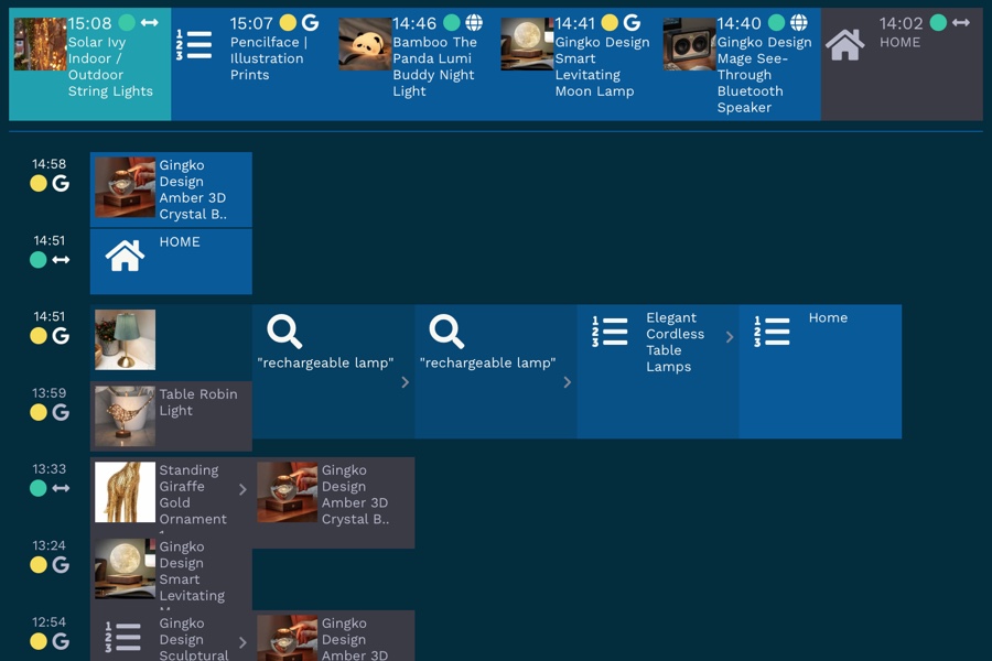 Live visitor tracking